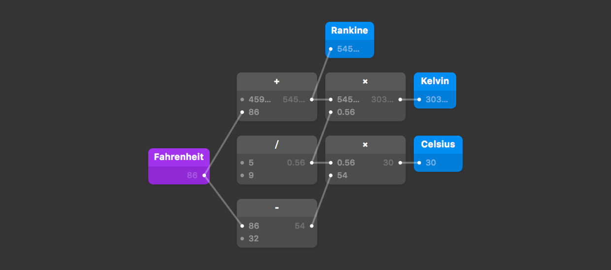 Inner workings of the Fahrenheit to Multiple patch.