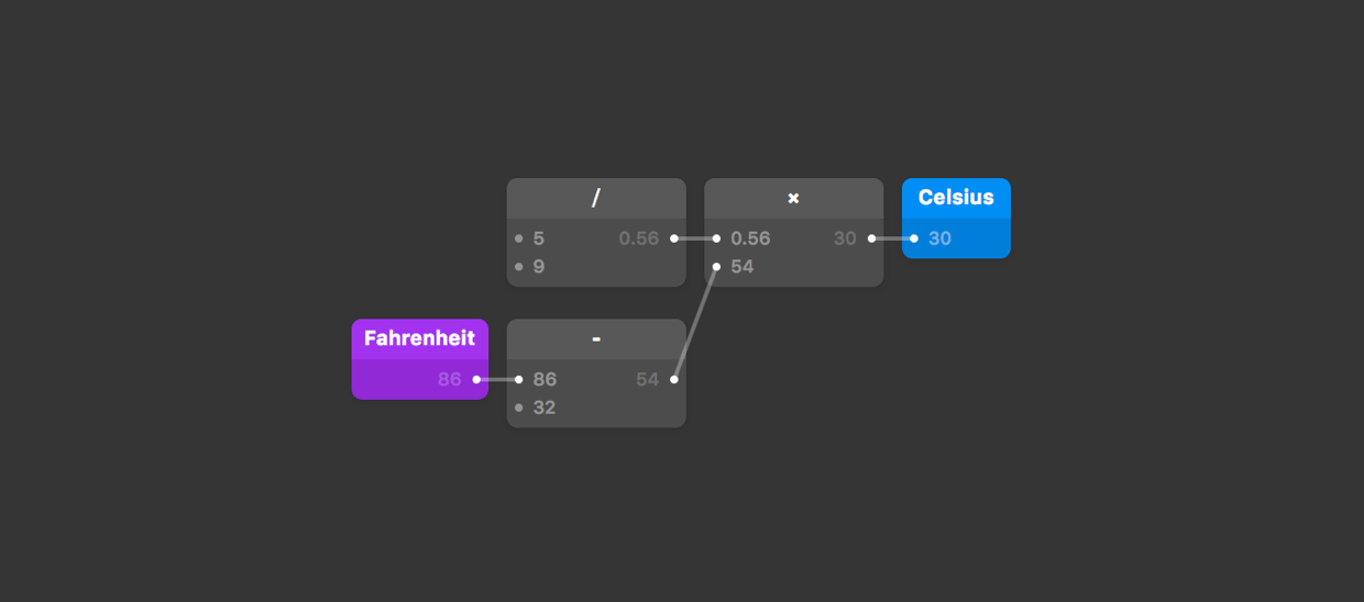 Inner workings of the Fahrenheit to Celsius patch.